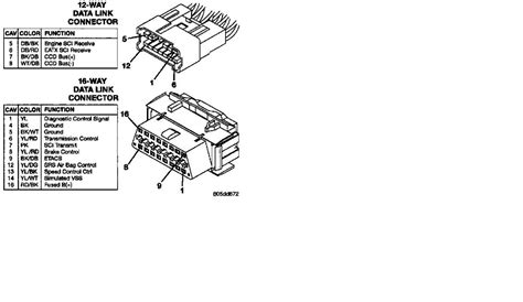 95 concorde junction box location|diagnostic junction port /data link connector.